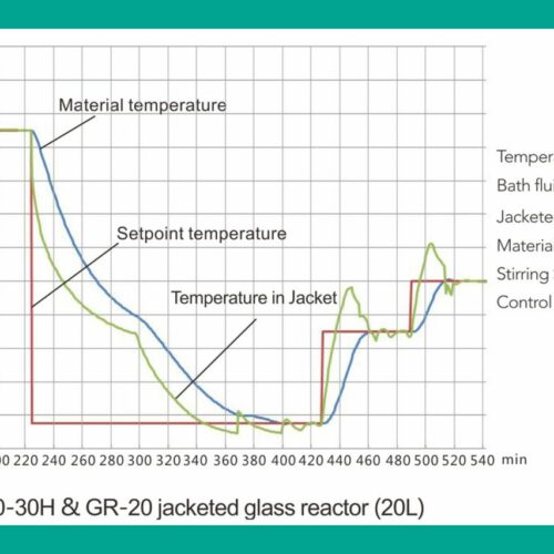 Dynamic Temperature Control System-TCU(-30℃-200℃) (6)