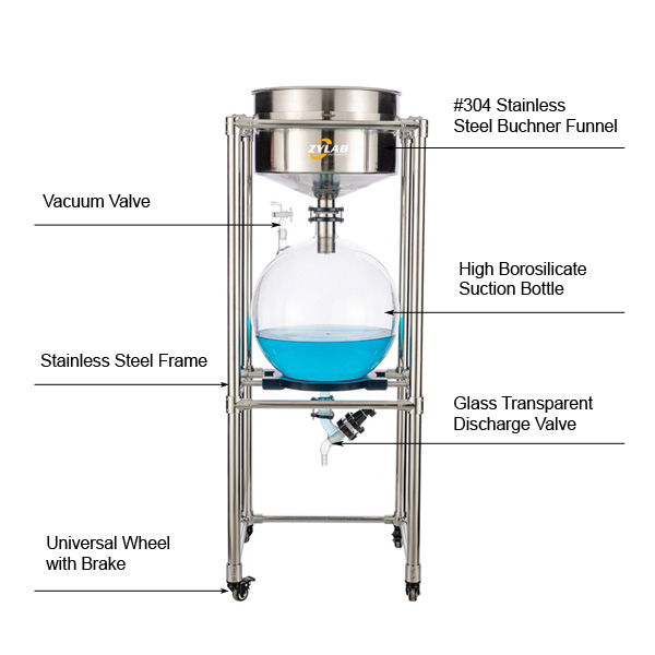 Structure of Vacuum Filter