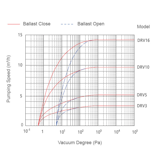 Pumping Speeding Graph