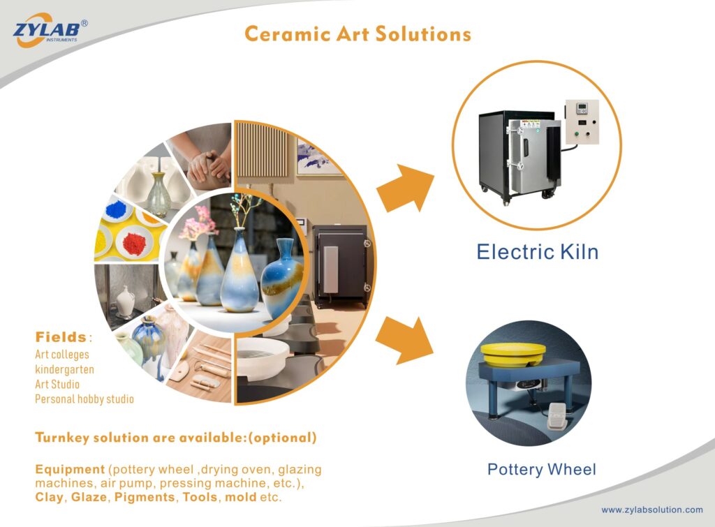 Ceramic Art Solution