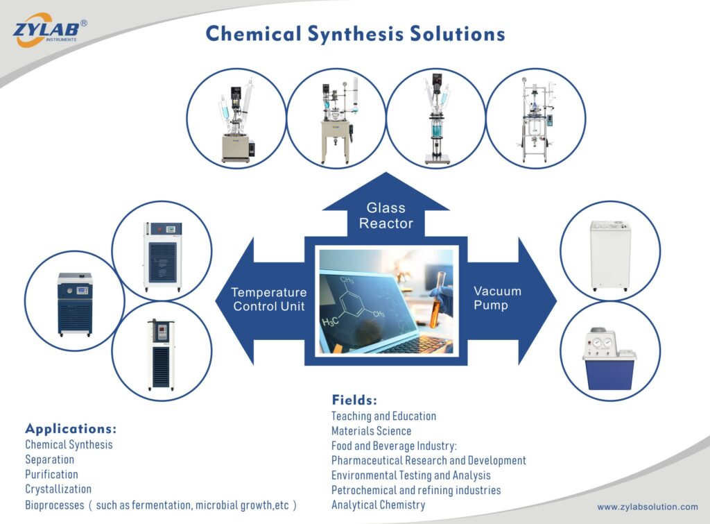 Chemical Synthesis Solution