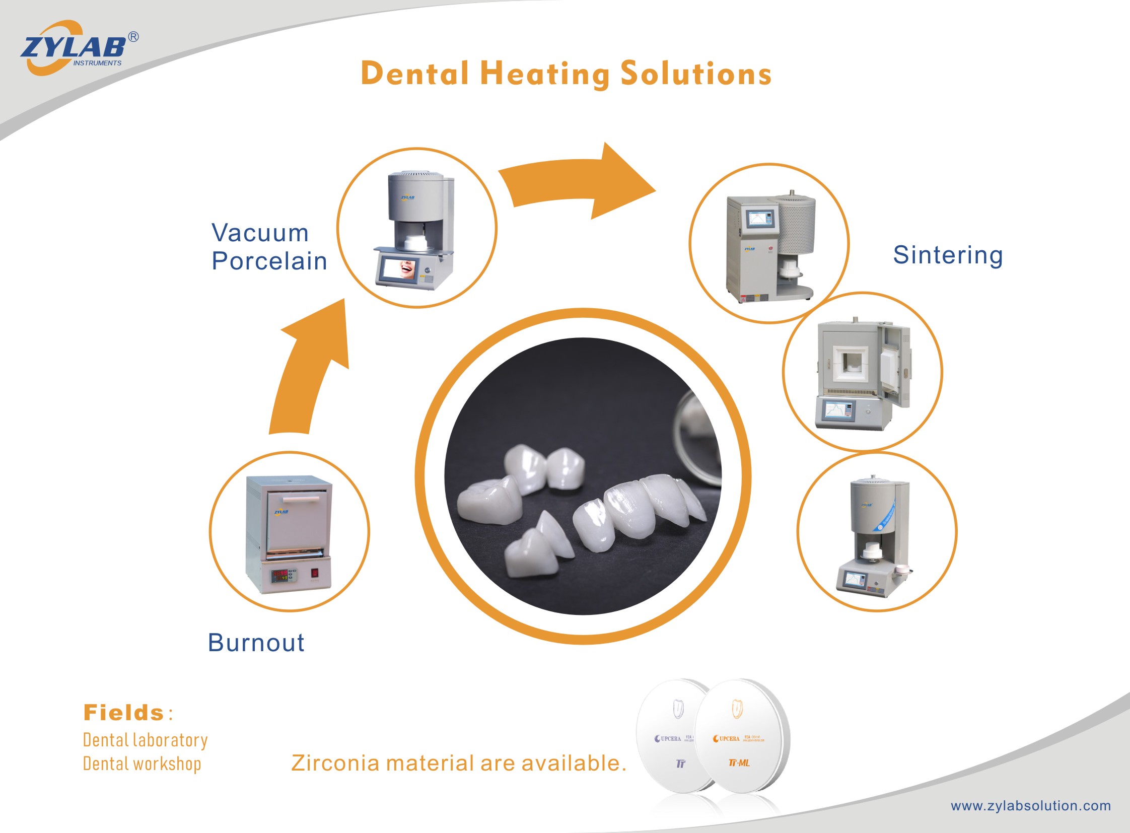 Dental Heating Solution