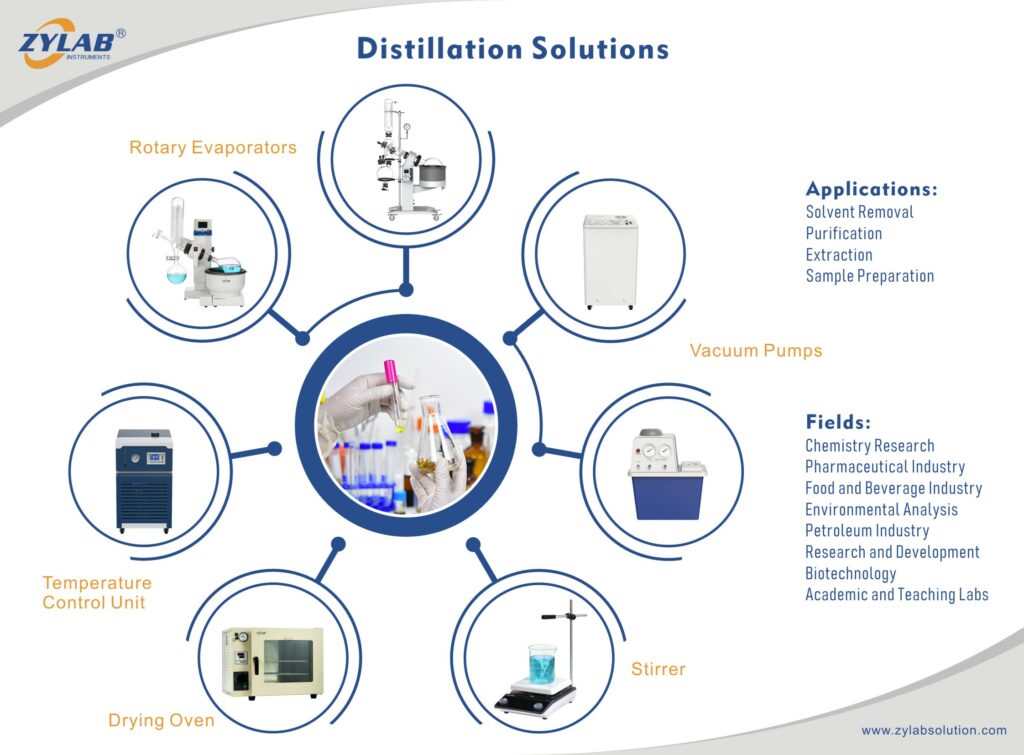 Distillation Solution