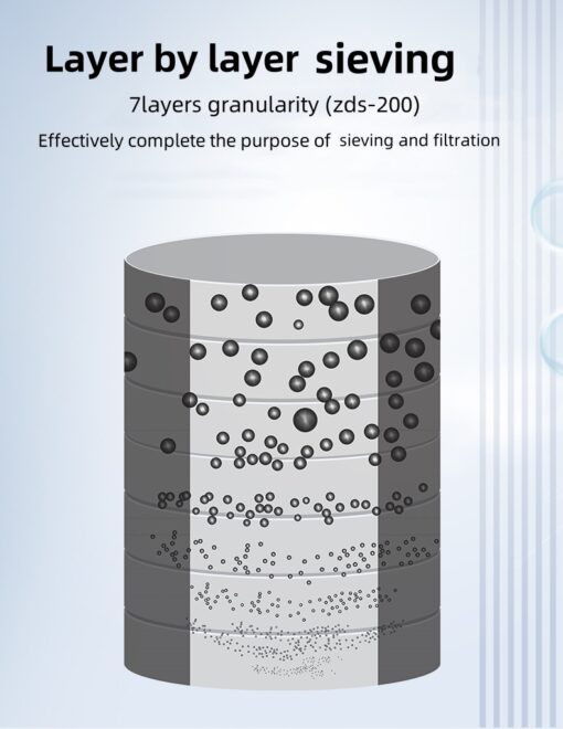 Laboratory 7 Layers Grading Accurate Sieving Sieve Shaker