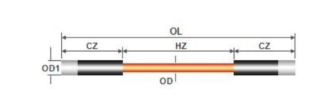 DB（dumbbell）type elements