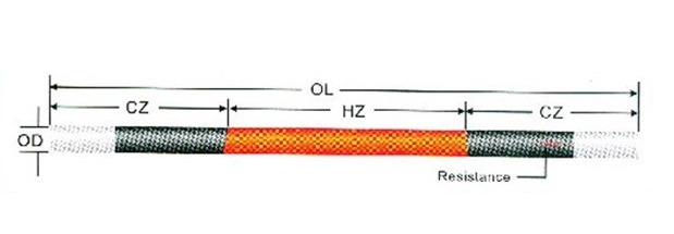 ED（rod）type elements