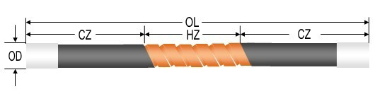 SC (single spiral) type elements