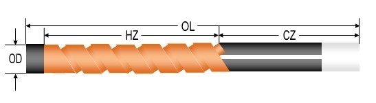 SCR (double spiral) type elements