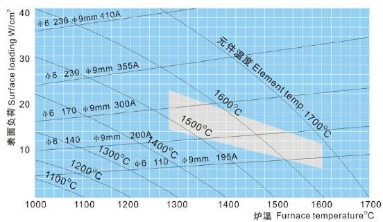 Surface Load