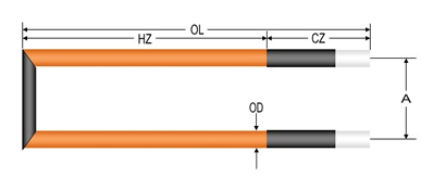 U type elements