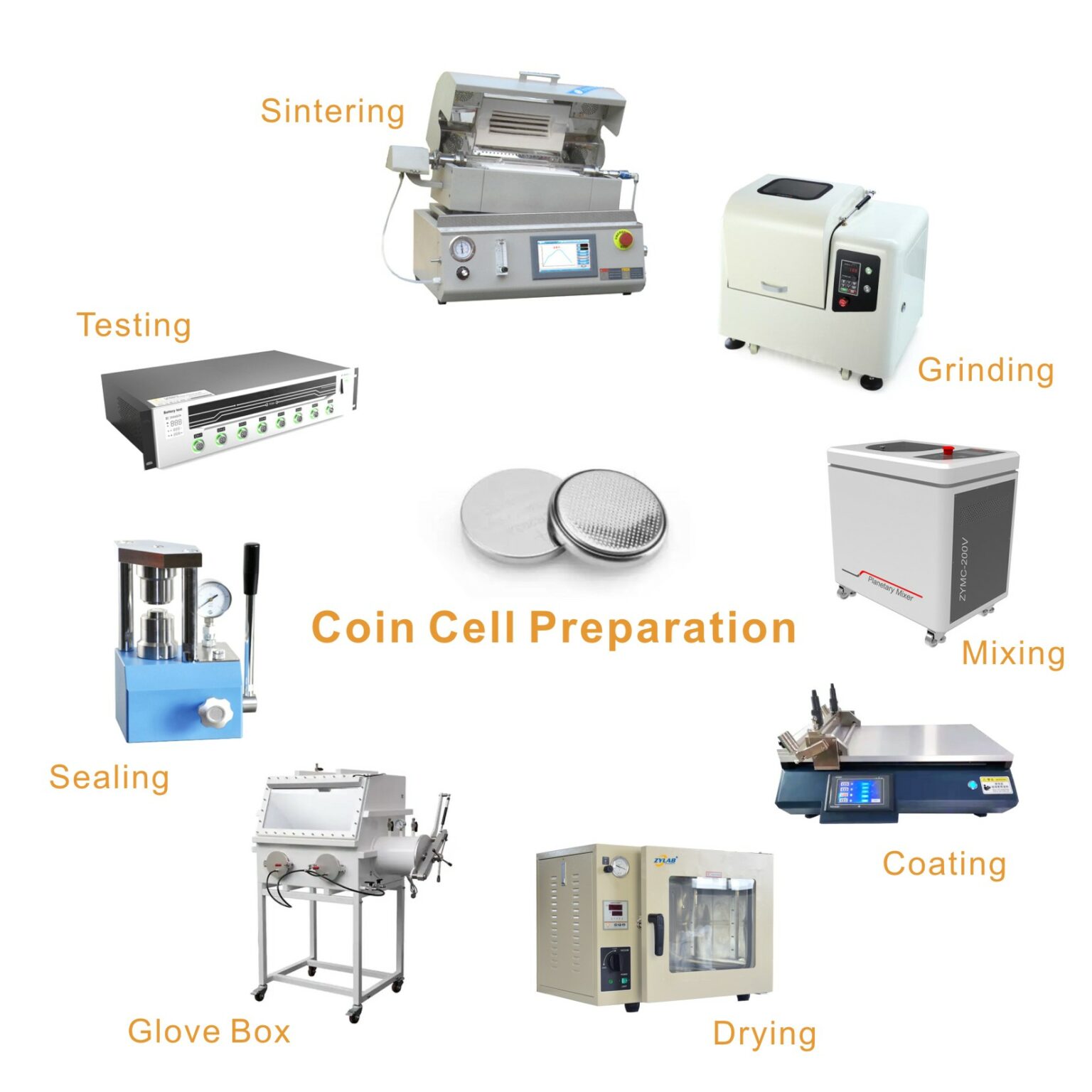 Coin Cell Preparation