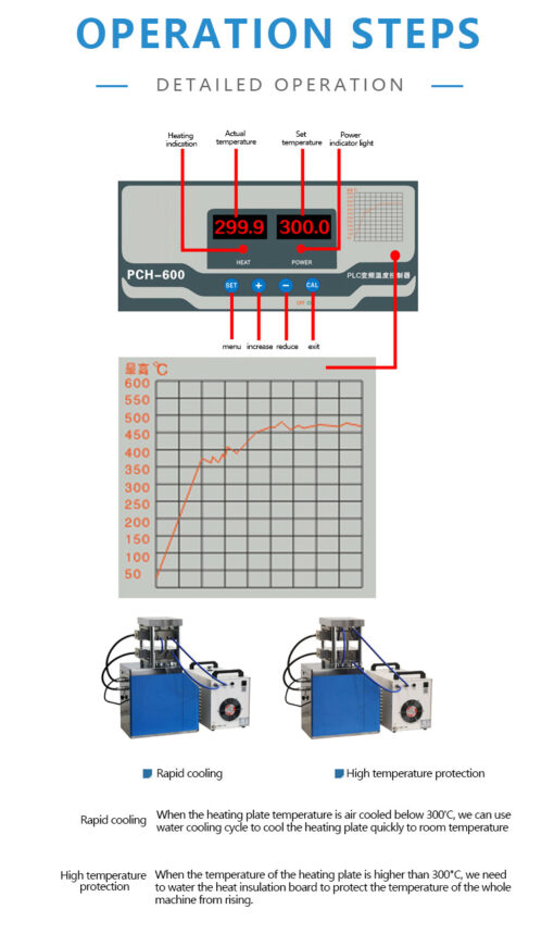 Details of Heating Tablet Press