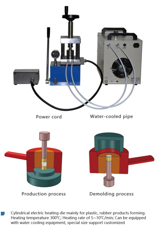 Details of Round Electric Heating Mold