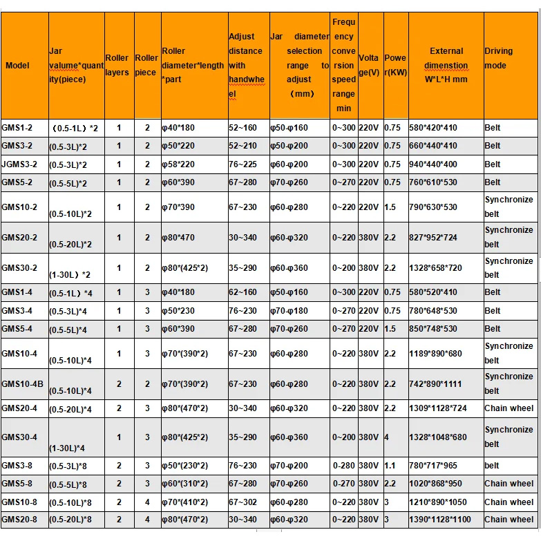 Specifications of Roller Jar Mill