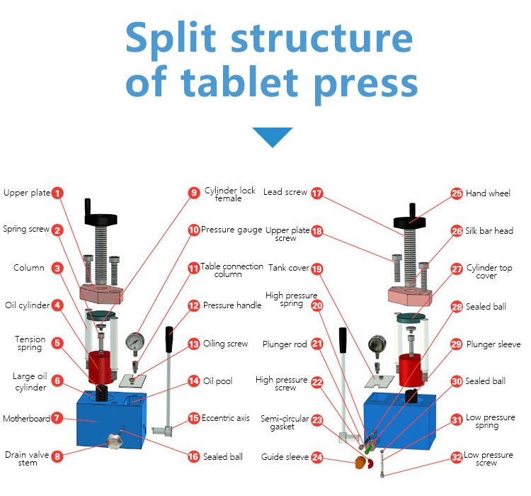 Structure of Tablet Press