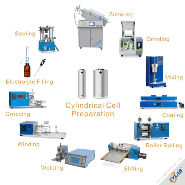 Cylindrical Cell Preparation