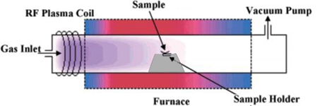 Deposition Schematic of PECVD System