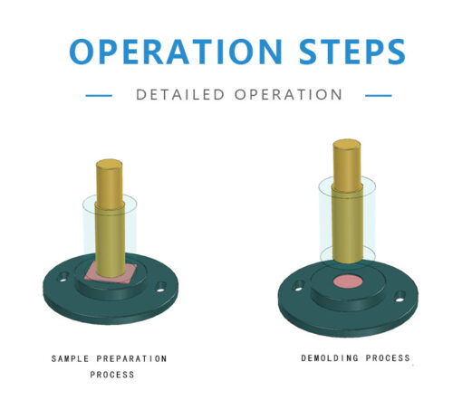 Operation Steps of Manual Microtome