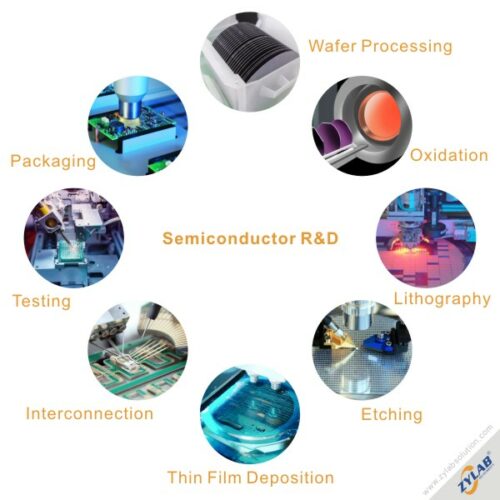 Semiconductor R&D