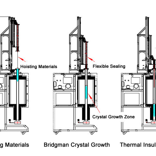 Crystal Growth Furnace