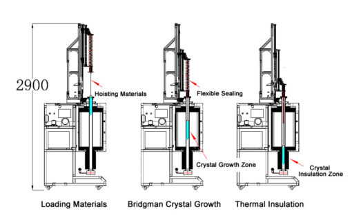 Crystal Growth Furnace