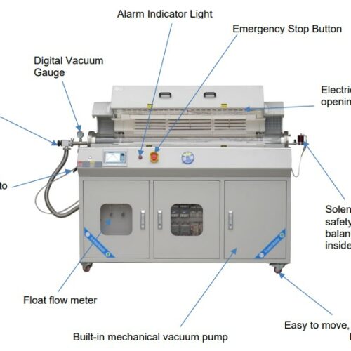 Structure of 3 Zone Nano CVD Furnace