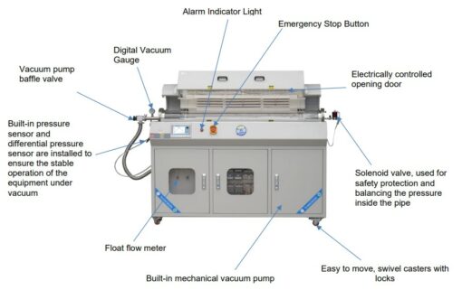 Structure of 3 Zone Nano CVD Furnace