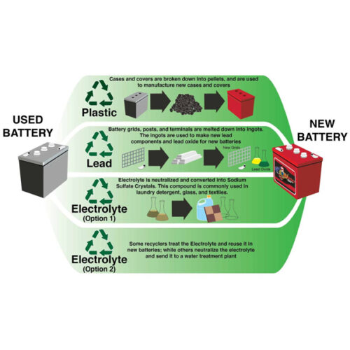 Battery Recycling