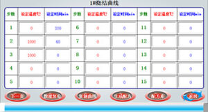 Process & Mechanical Control Interface of 4 Channel Box Furnace (2)