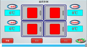 Process & Mechanical Control Interface of 4 Channel Box Furnace