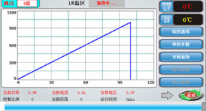 Process & Recipe Library Interface of 4 Channel Box Furnace (2)