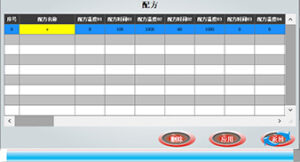 Process & Recipe Library Interface of 4 Channel Box Furnace