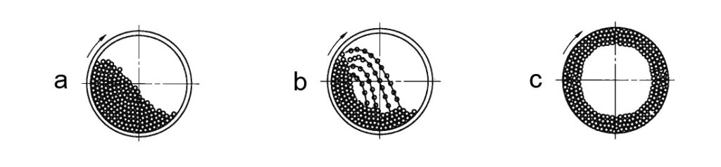 Movement Pattern of Materials Inside the Ball Mill Jar