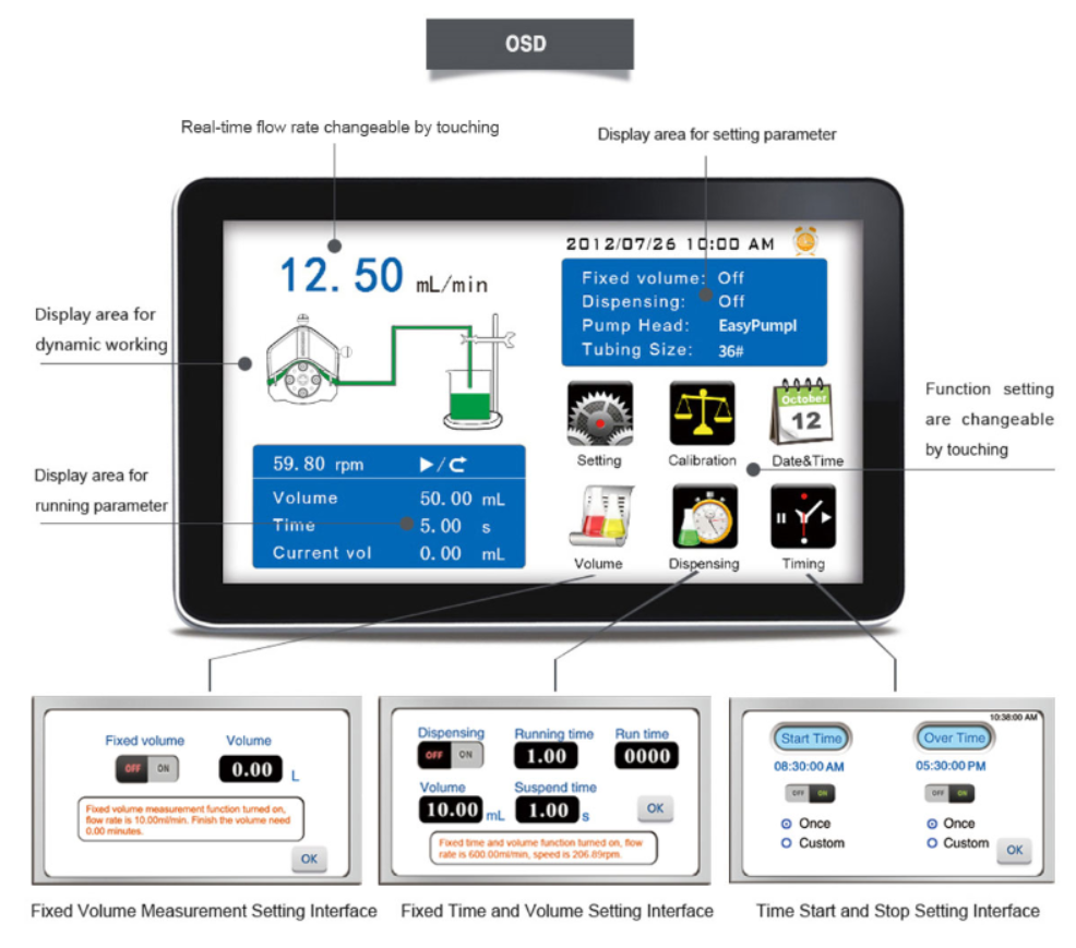 LCD Touch Screen Controller of Flow Rate Peristaltic Pump