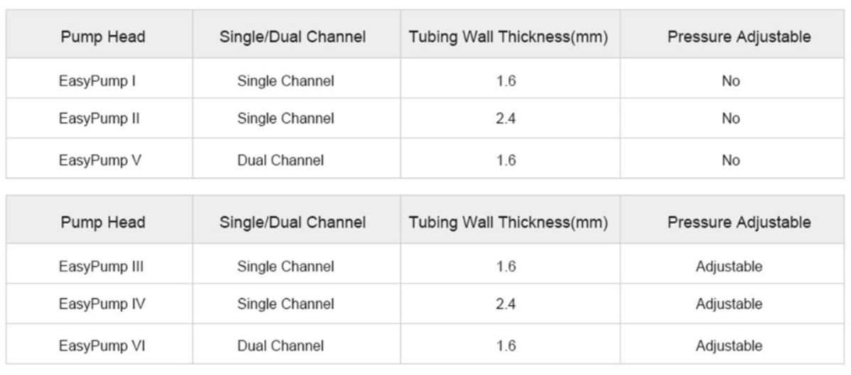 Specifications of Pump Head