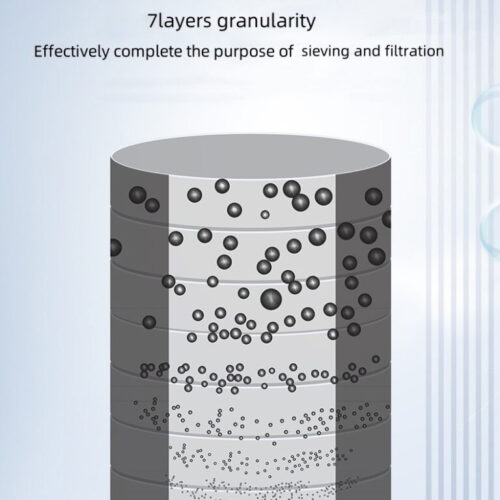 Layer by Layer Sieving