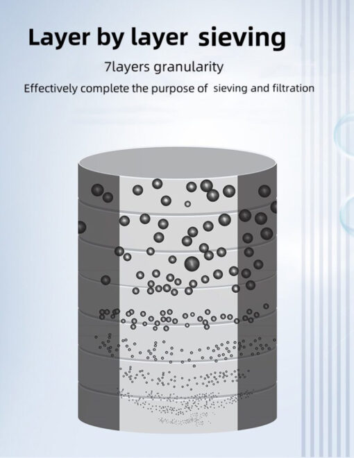 Layer by Layer Sieving