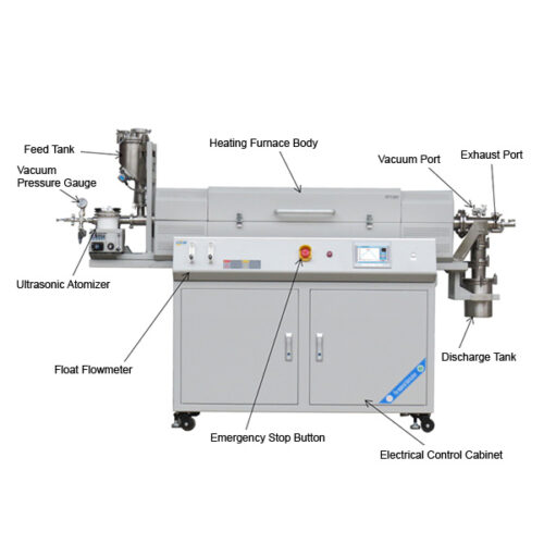 Structure of Automatic Rotating Furnace