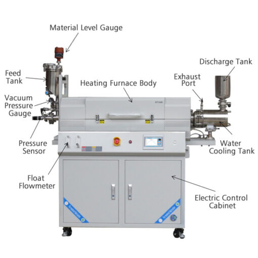 Structure of Oxygen-Free Sintering Furnace