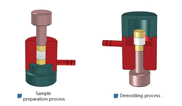 Operational Diagram of Cylindrical Pill Press Mold