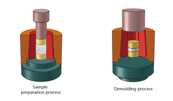 Operational Diagram of Cylindrical Split Mold