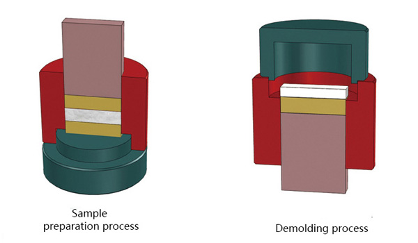 Operational Diagram of Square Dry Pellet Pressing Mold