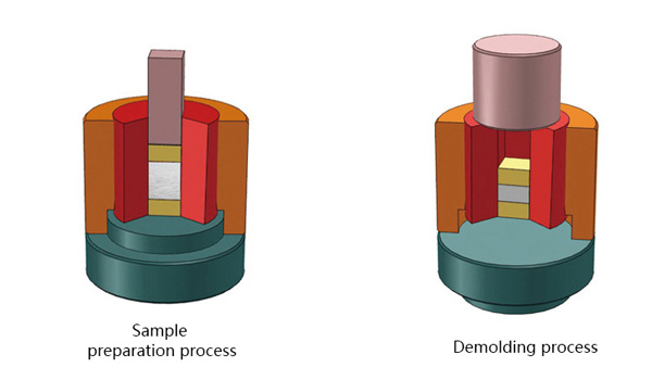 Operational Diagram of Square Split Pressing Die Set