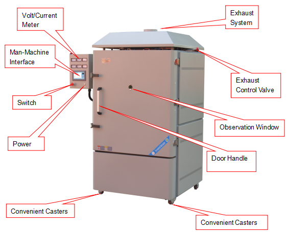 Structure of High Temperature Chamber Furnace