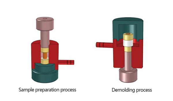 Operational Diagram of Ring Powder Tablet Mold